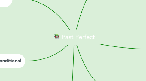 Mind Map: Past Perfect