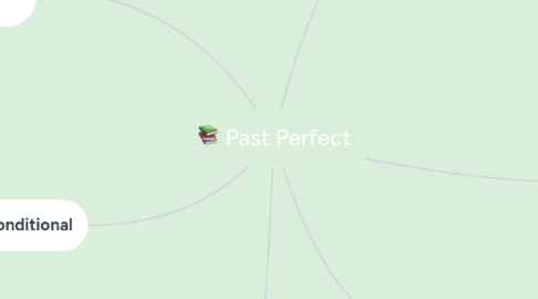 Mind Map: Past Perfect