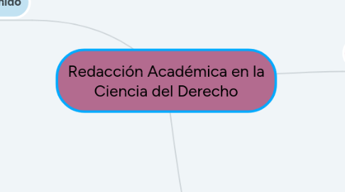 Mind Map: Redacción Académica en la Ciencia del Derecho