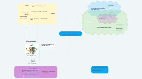 Mind Map: FUNDAMENTOS EPISTEMOLOGICOS DE LA INVESTIGACIÓN CIENTÍFICA