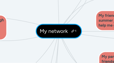 Mind Map: My network