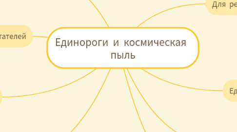 Mind Map: Единороги и космическая пыль