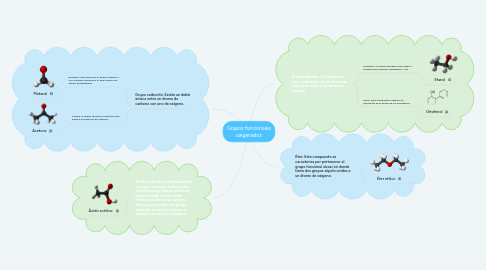 Mind Map: Grupos funcionales oxigenados