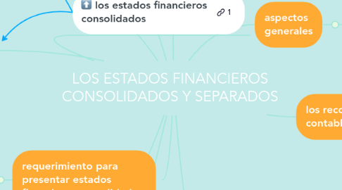 Mind Map: LOS ESTADOS FINANCIEROS CONSOLIDADOS Y SEPARADOS