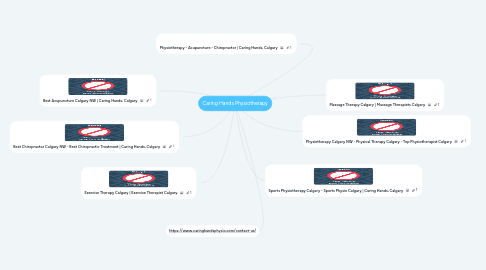 Mind Map: Caring Hands Physiotherapy