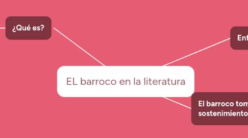 Mind Map: EL barroco en la literatura