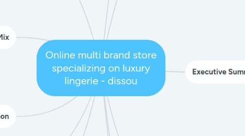 Mind Map: Online multi brand store specializing on luxury lingerie - dissou