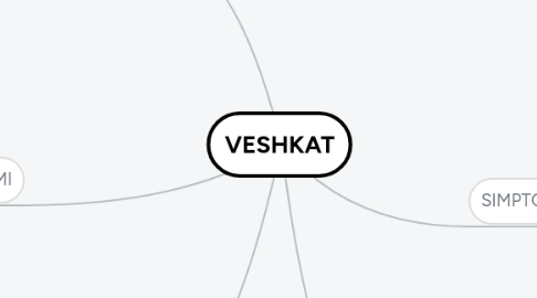 Mind Map: VESHKAT