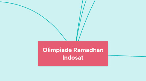 Mind Map: Olimpiade Ramadhan Indosat