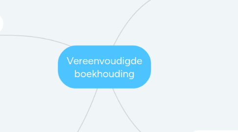 Mind Map: Vereenvoudigde boekhouding