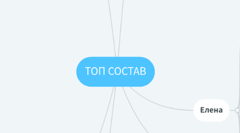 Mind Map: ТОП СОСТАВ