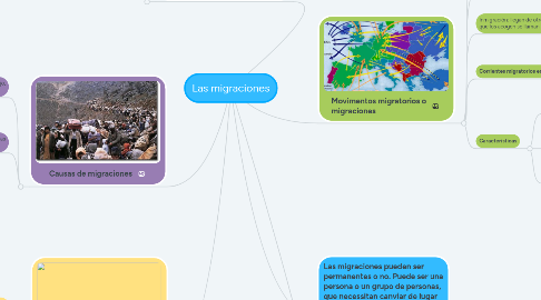 Mind Map: Las migraciones