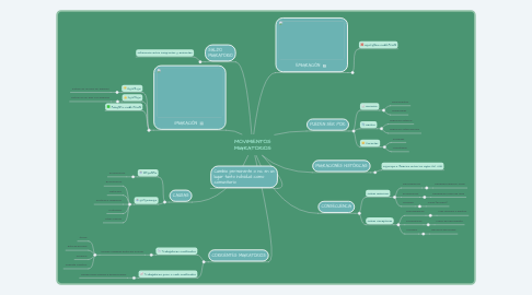 Mind Map: MOVIMIENTOS MIGRATORIOS