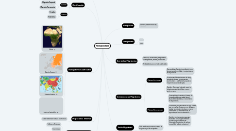 Mind Map: MIGRACIONES