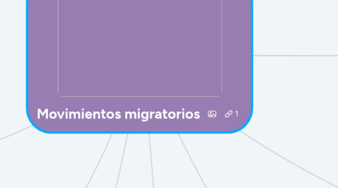 Mind Map: Movimientos migratorios