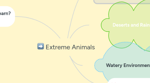 Mind Map: Extreme Animals