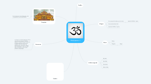 Mind Map: Hinduisme