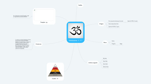 Mind Map: Los Movimientos Migratorios