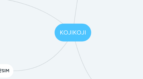 Mind Map: KOJIKOJI