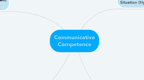 Mind Map: Communicative Competence