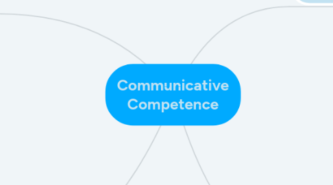 Mind Map: Communicative Competence