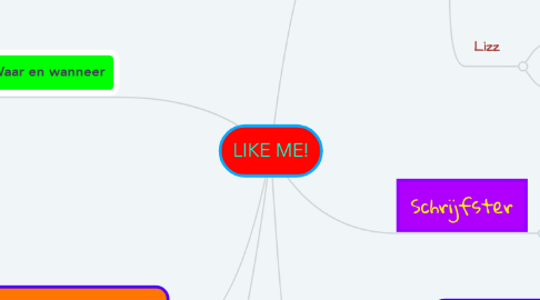 Mind Map: LIKE ME!