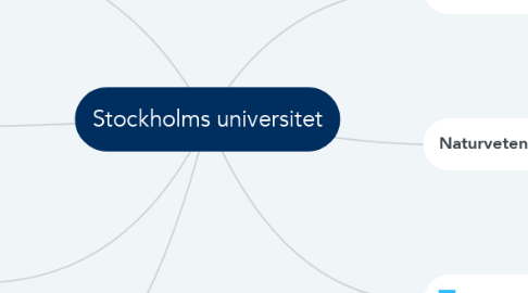 Mind Map: Stockholms universitet