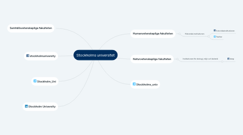 Mind Map: Stockholms universitet