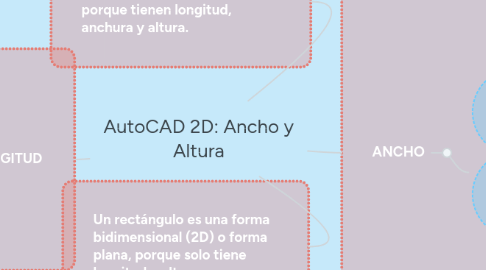 Mind Map: AutoCAD 2D: Ancho y Altura
