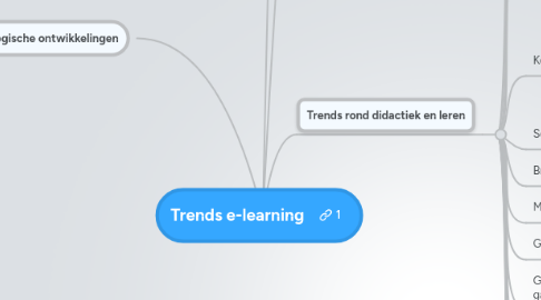 Mind Map: Trends e-learning