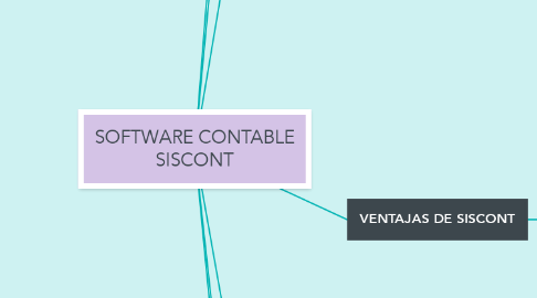 Mind Map: SOFTWARE CONTABLE SISCONT