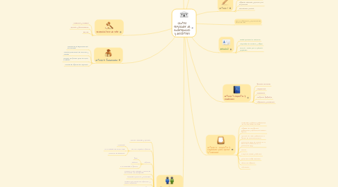 Mind Map: centro regulador de emergencias y desastres