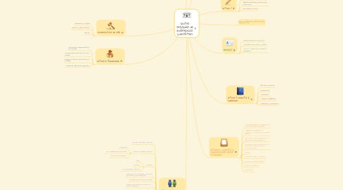 Mind Map: trauma craneocefalico