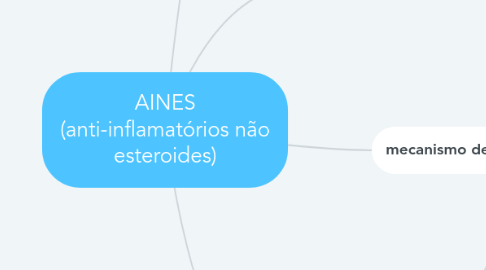 Mind Map: AINES (anti-inflamatórios não esteroides)