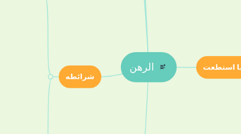 Mind Map: الرهن