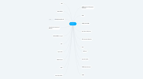 Mind Map: INSEEC U.