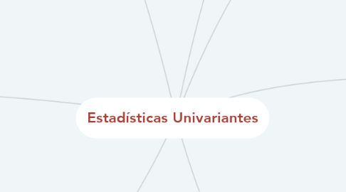 Mind Map: Estadísticas Univariantes
