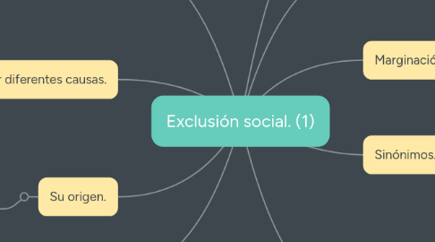 Mind Map: Exclusión social. (1)