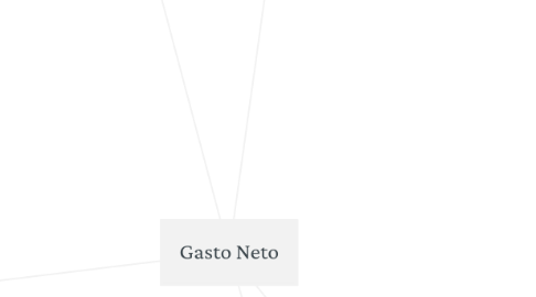 Mind Map: Gasto Neto