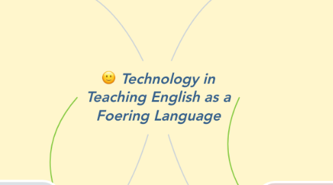 Mind Map: Technology in Teaching English as a Foering Language