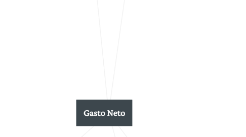 Mind Map: Gasto Neto