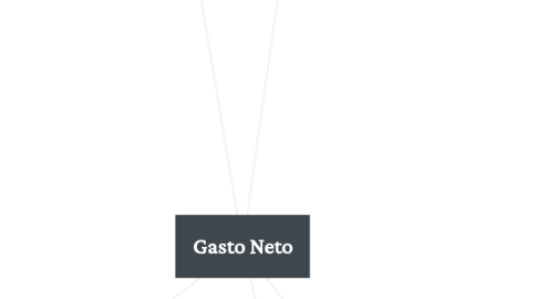 Mind Map: Gasto Neto