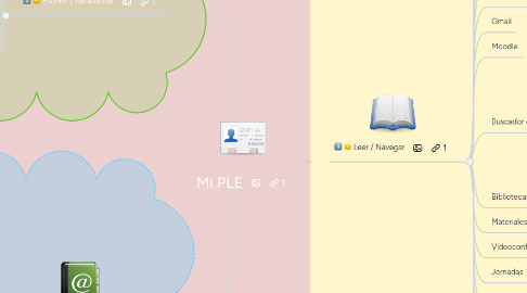 Mind Map: Mi PLE