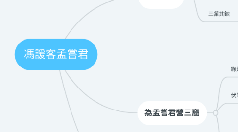 Mind Map: 馮諼客孟嘗君