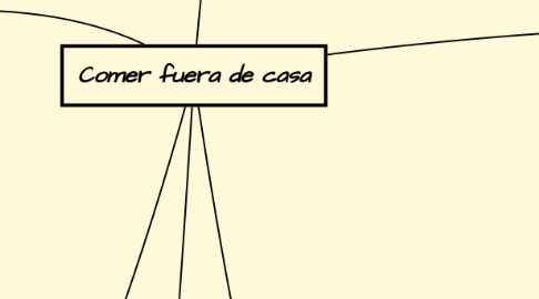 Mind Map: Comer fuera de casa