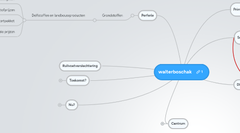 Mind Map: walterboschak