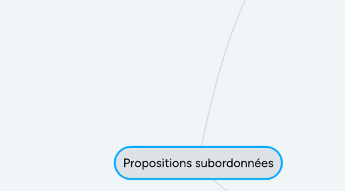 Mind Map: Propositions subordonnées