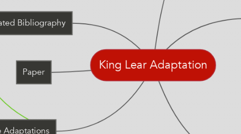 Mind Map: King Lear Adaptation