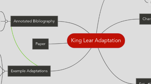 Mind Map: King Lear Adaptation