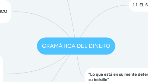 Mind Map: GRAMÁTICA DEL DINERO